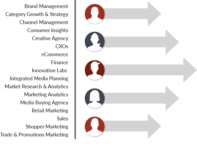 Decision Support– Section 2C