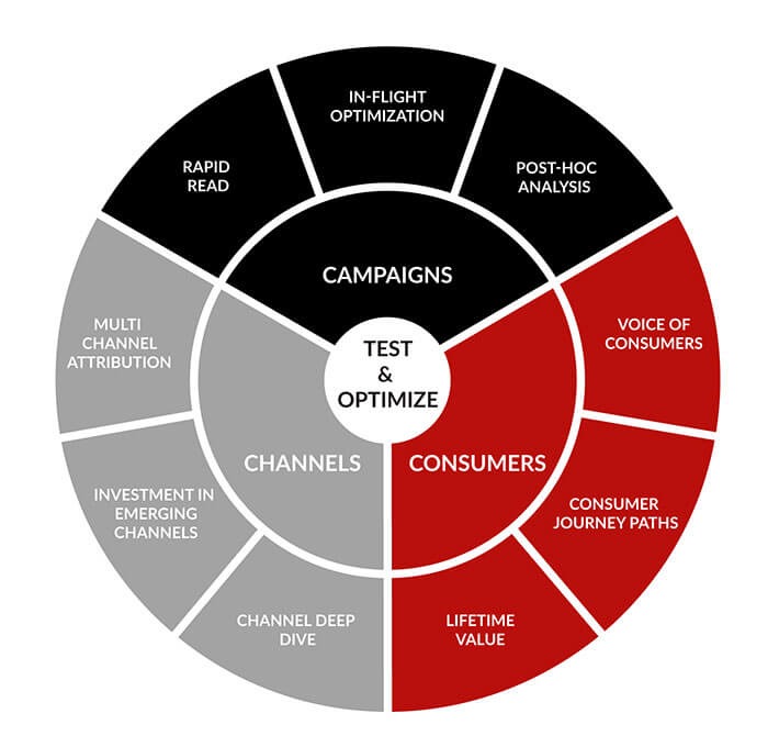 pie-chart-no-text